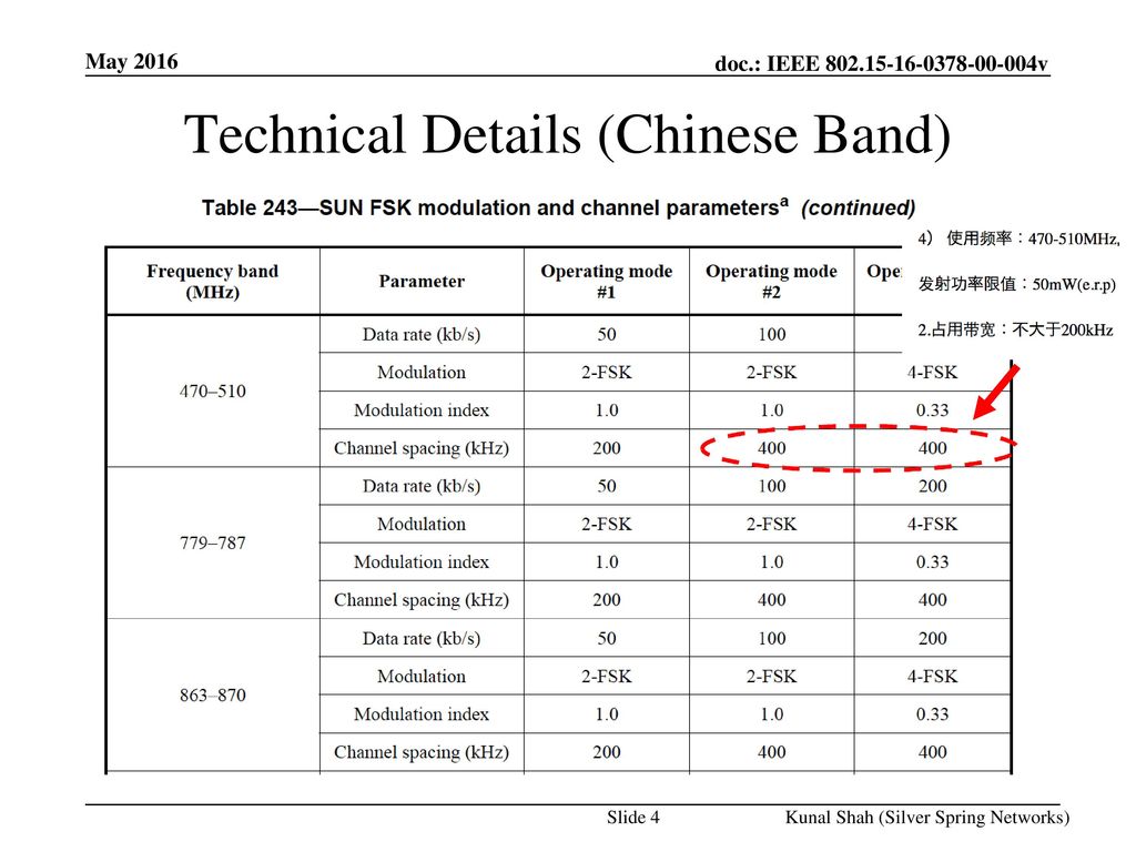 Technical Details (Chinese Band)