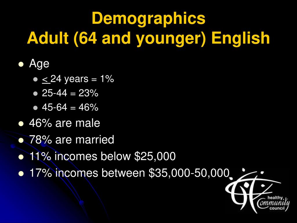 Demographics Adult (64 and younger) English