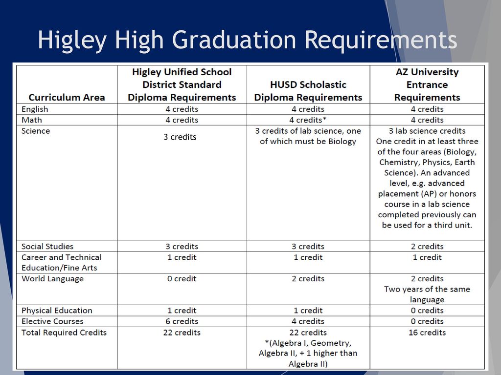 Registration Higley High School ppt download