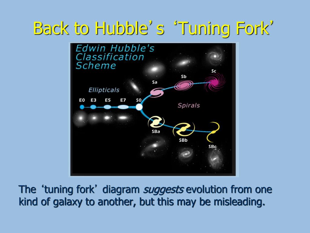 Back to Hubble’s ‘Tuning Fork’