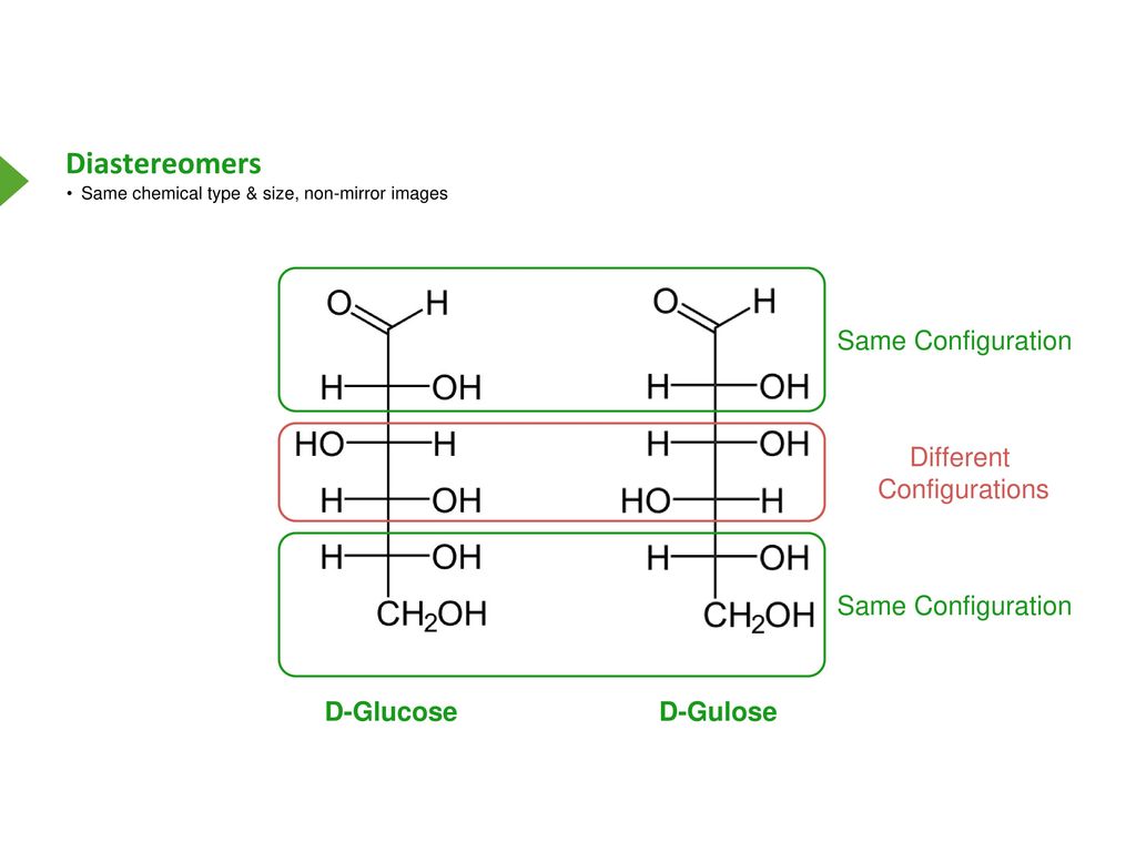 Diastereomers Same Configuration D-Glucose D-Gulose Different