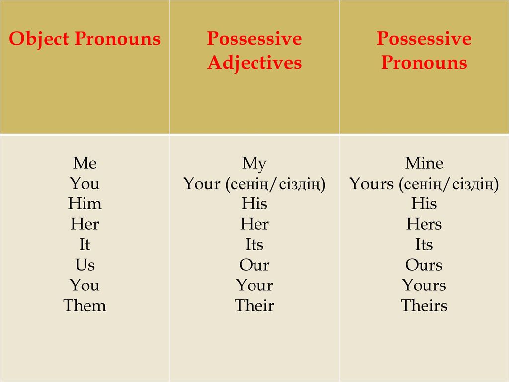 He your. Possessive adjectives таблица. Местоимения possessive pronouns. Possessive adjectives and pronouns. Possessive adjectives примеры.
