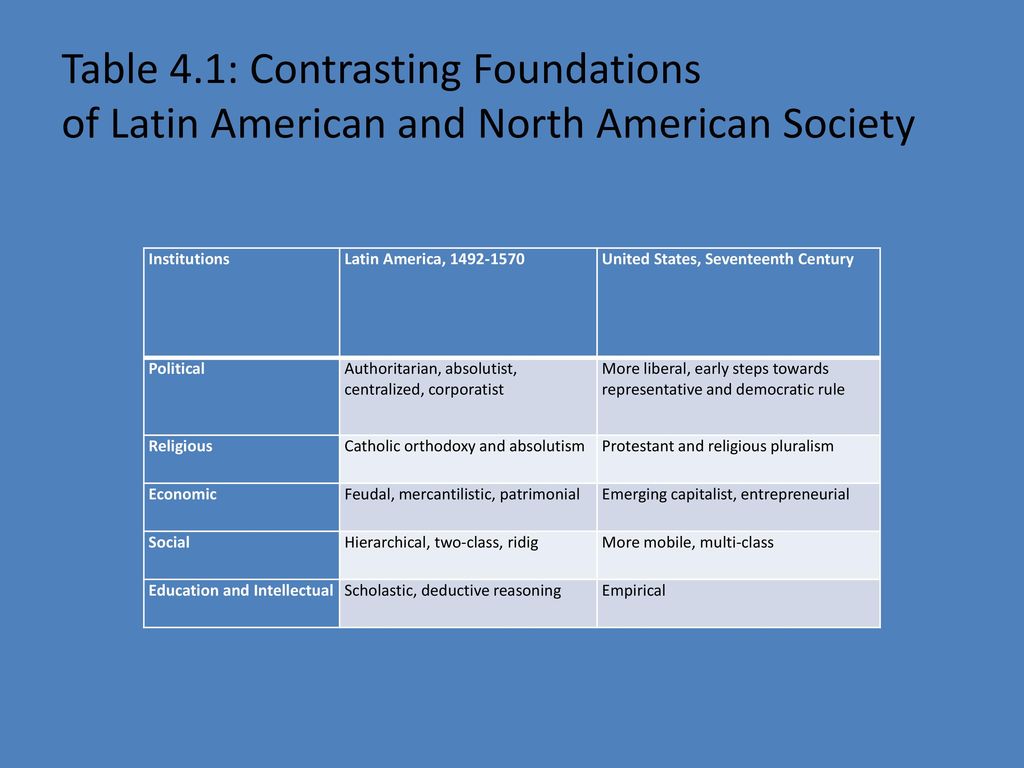 Politics religion society in latin america
