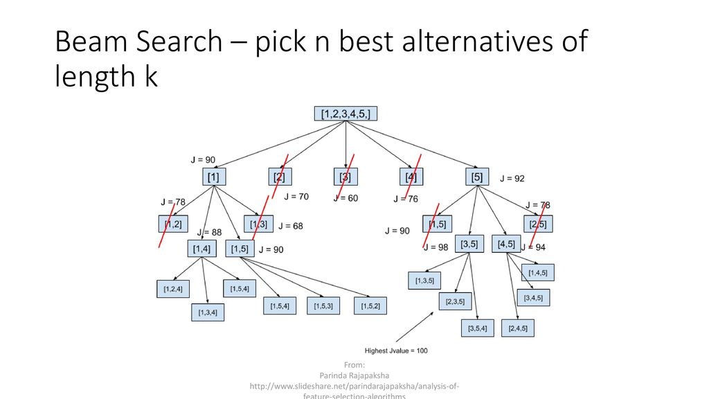 Beam Search – pick n best alternatives of length k