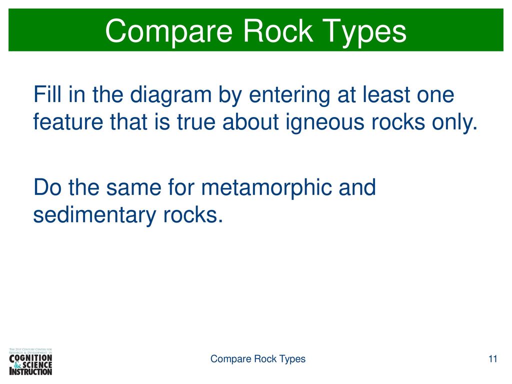 Compare Rock Types Fill in the diagram by entering at least one feature that is true about igneous rocks only.
