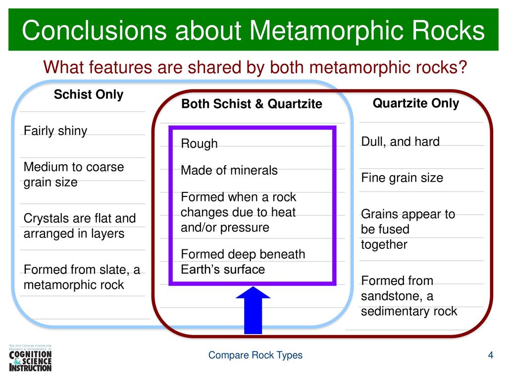 Conclusions about Metamorphic Rocks