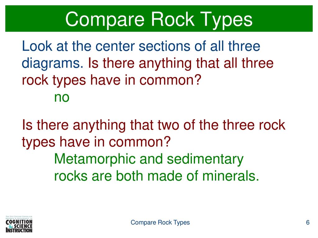 Compare Rock Types Look at the center sections of all three diagrams. Is there anything that all three rock types have in common