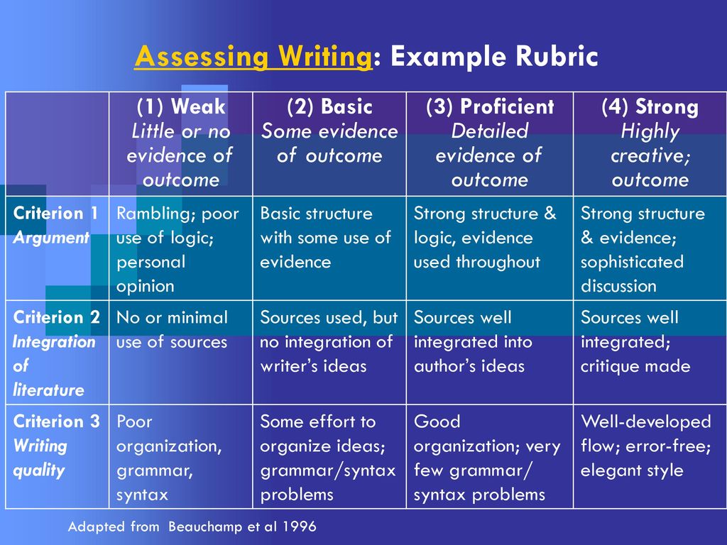 Assessing Writing: Example Rubric 