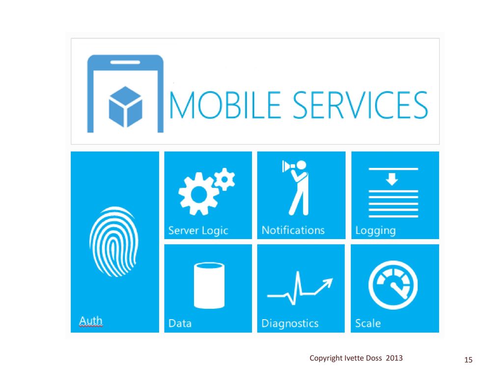Mobile service ru. Mobile service. Windows Azure. Службы Google mobile services. Mobi service.