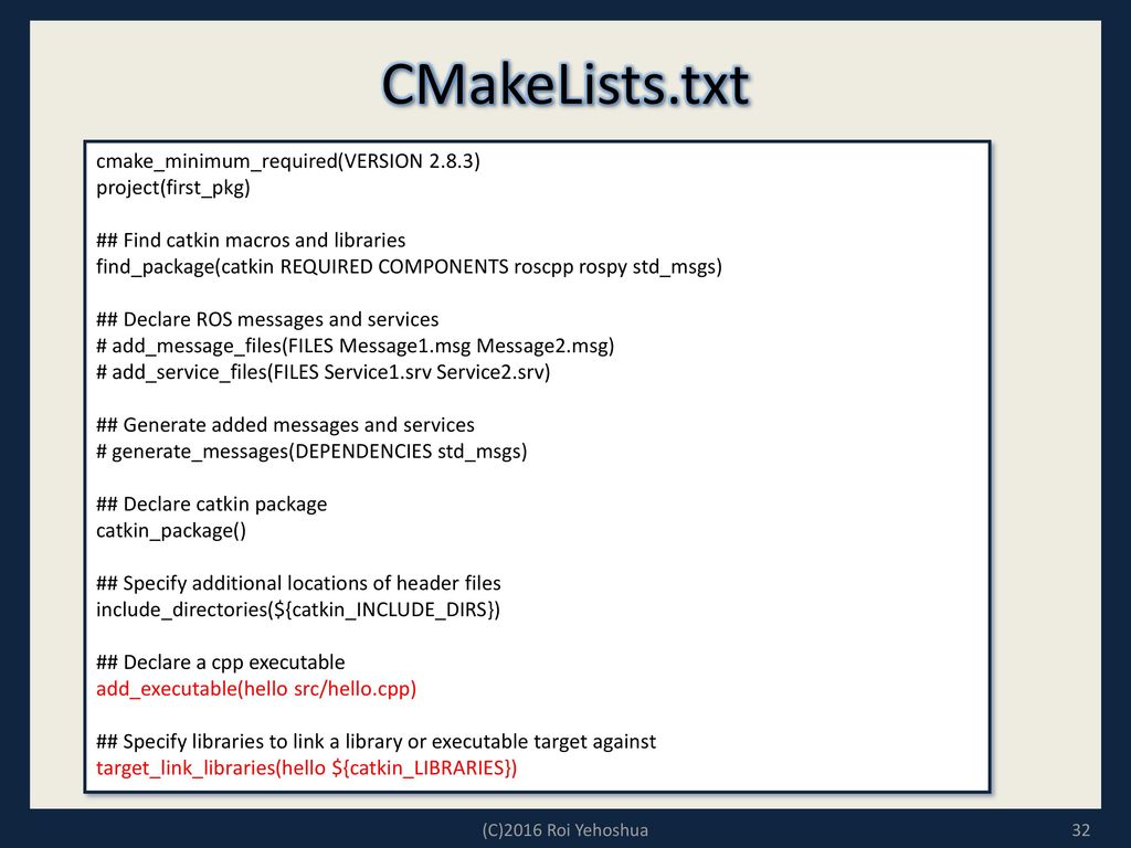 Cmake find package. CMAKELISTS.txt. Проект cmake. CMAKELISTS.txt пример. Cmake cmake_minimum_required это.