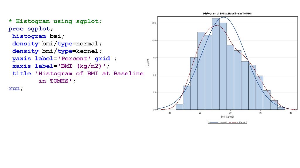 Introduction to graphing in sas ppt download