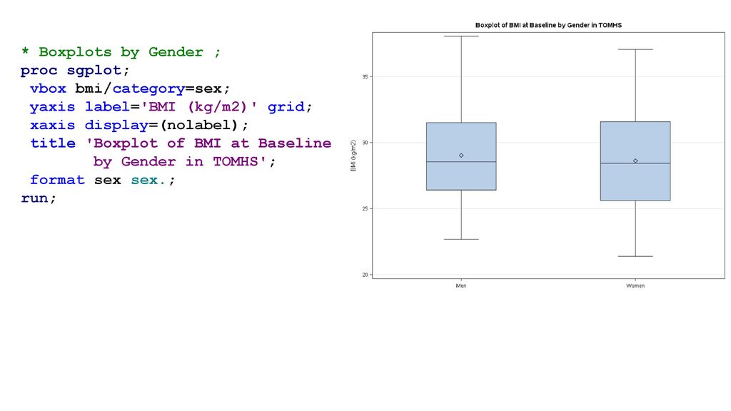 Introduction to graphing in sas ppt download