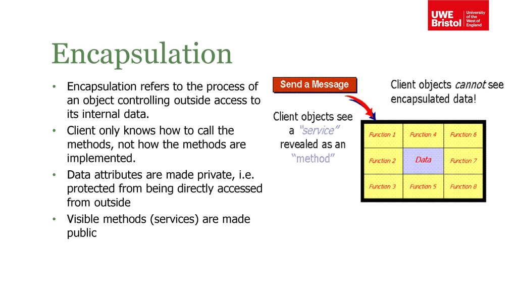 Encapsulation Encapsulation refers to the process of an object controlling outside access to its internal data.