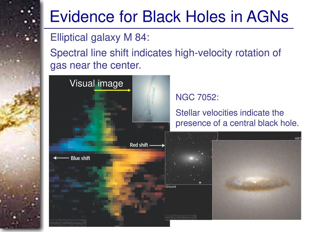 Evidence for Black Holes in AGNs