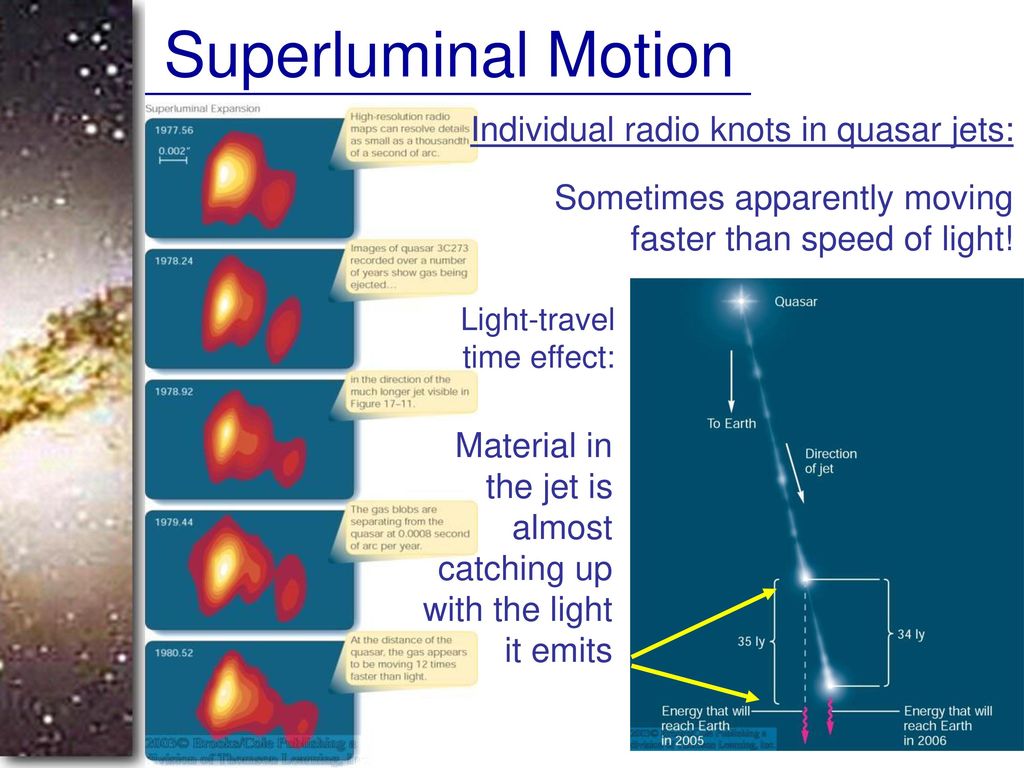 Superluminal Motion Individual radio knots in quasar jets: