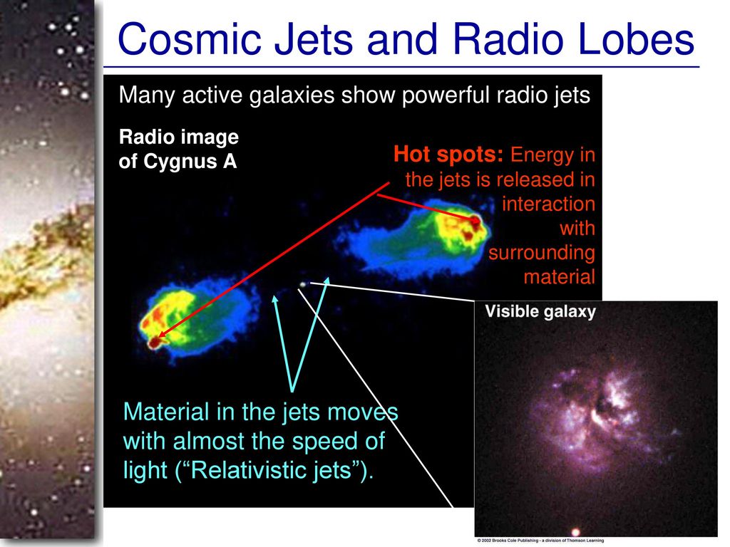 Cosmic Jets and Radio Lobes