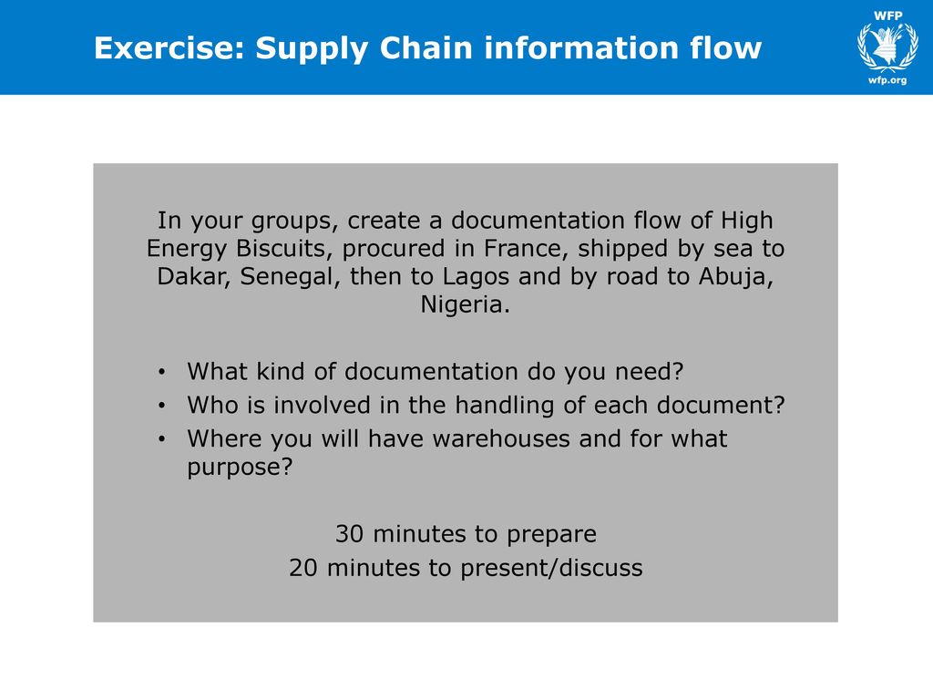 Supply Chain Document Flow