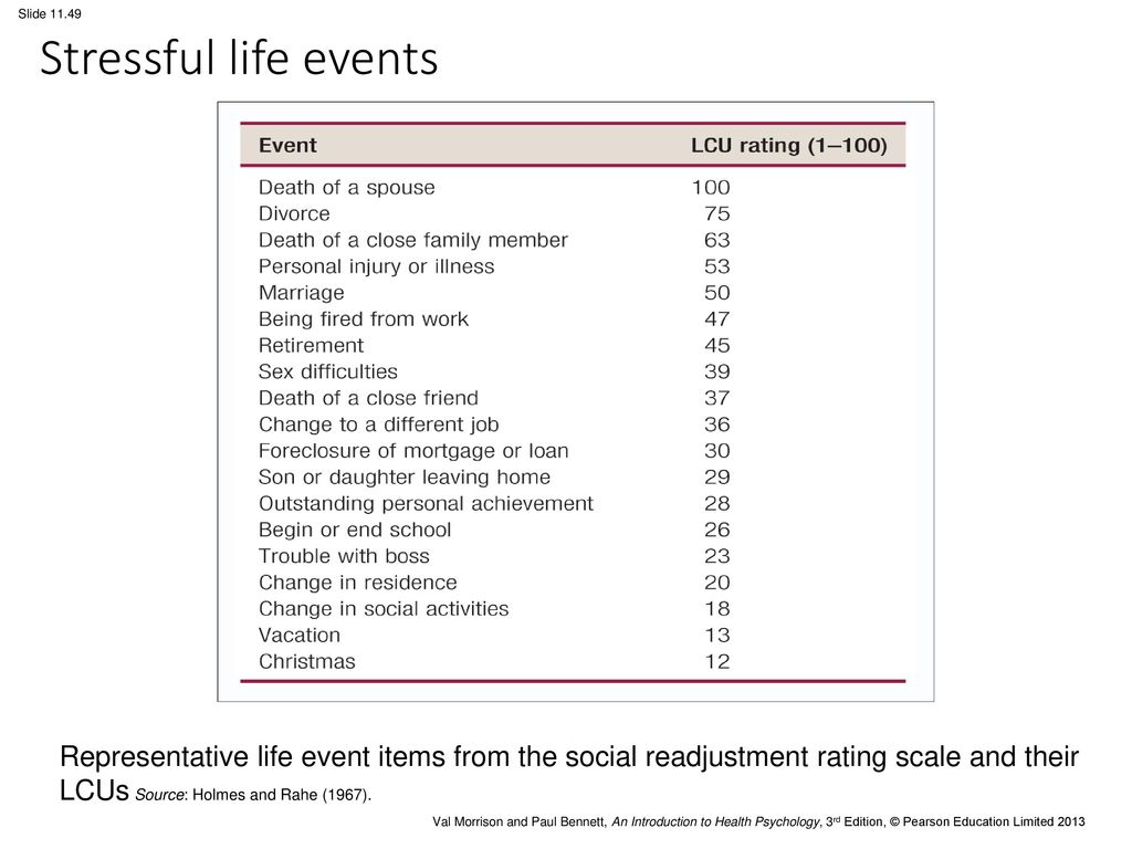 defining measuring stress ppt download