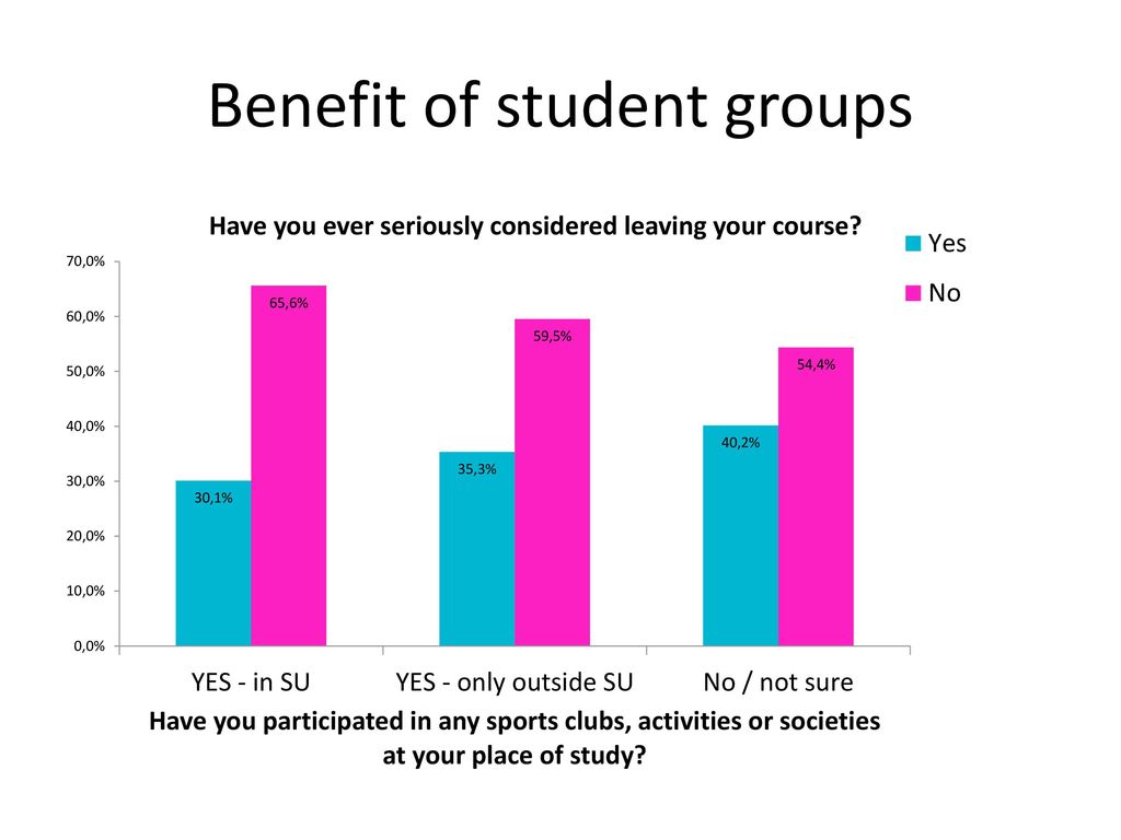 Benefit of student groups
