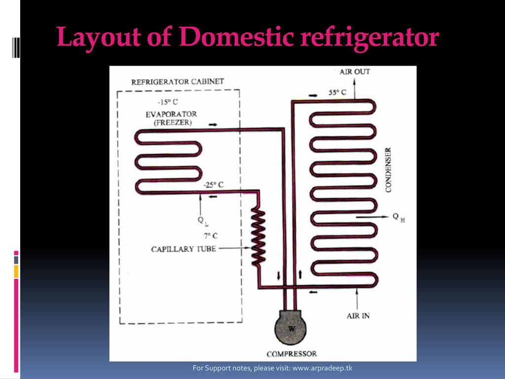 Unit V Refrigeration And Air Conditioning Ppt Download