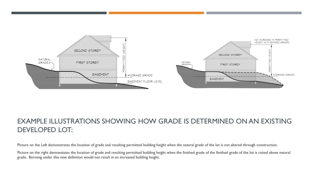Residential Zoning Regulations Proposed Amendments Ppt Download