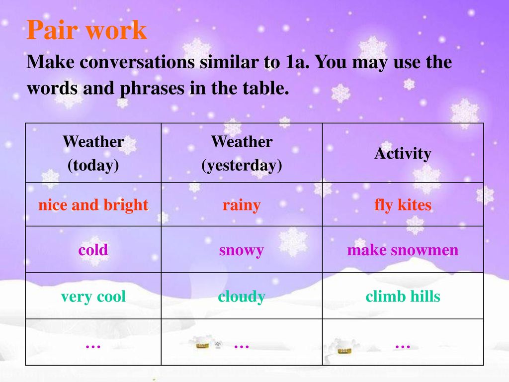 Weather conversations