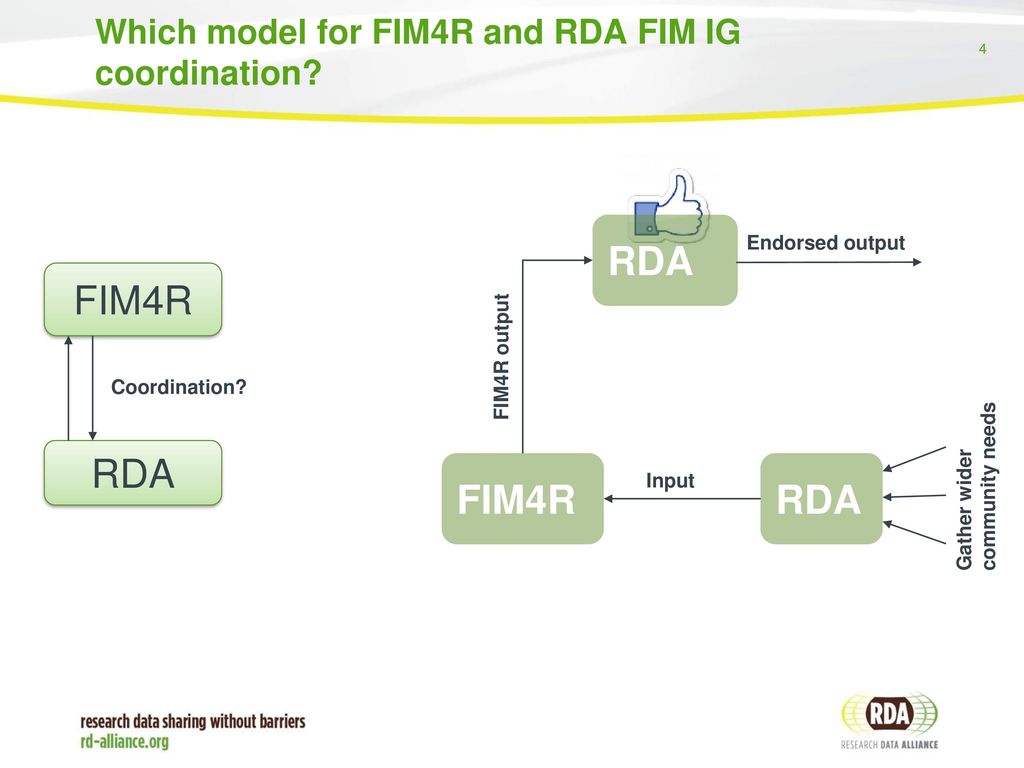 Which model for FIM4R and RDA FIM IG coordination