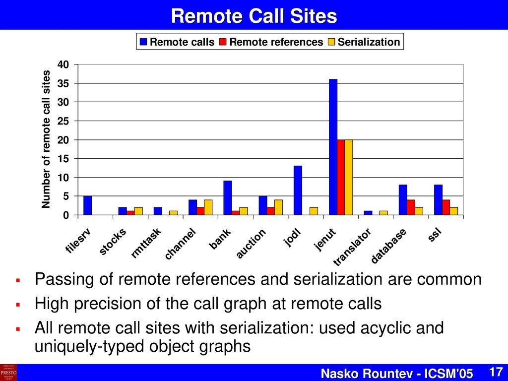 Remote Call Sites Passing of remote references and serialization are common. High precision of the call graph at remote calls.
