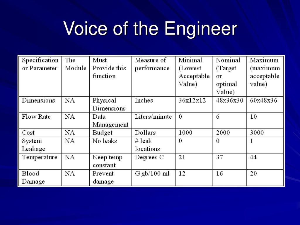 Voice of the Engineer