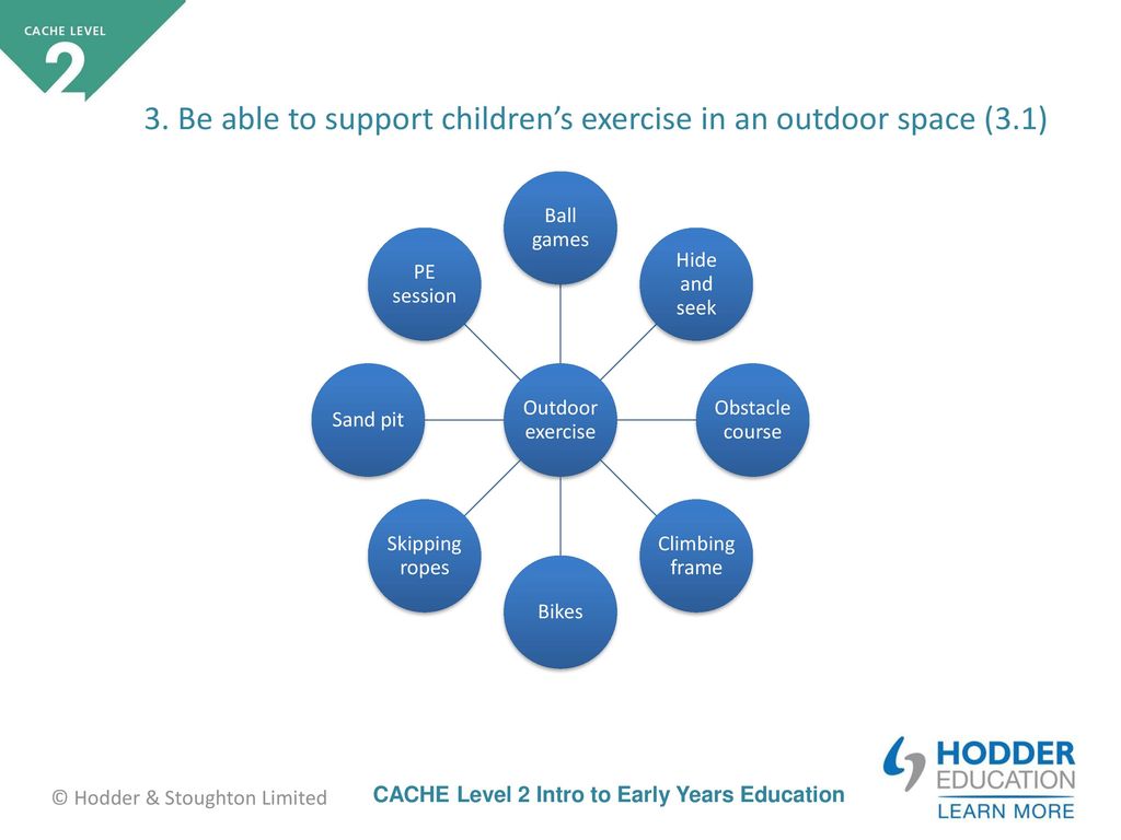 3. Be able to support children’s exercise in an outdoor space (3.1)