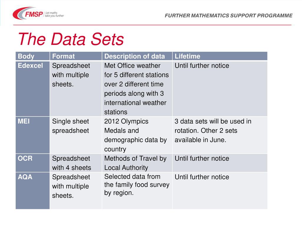 Teaching With Large Data Sets Ppt Download
