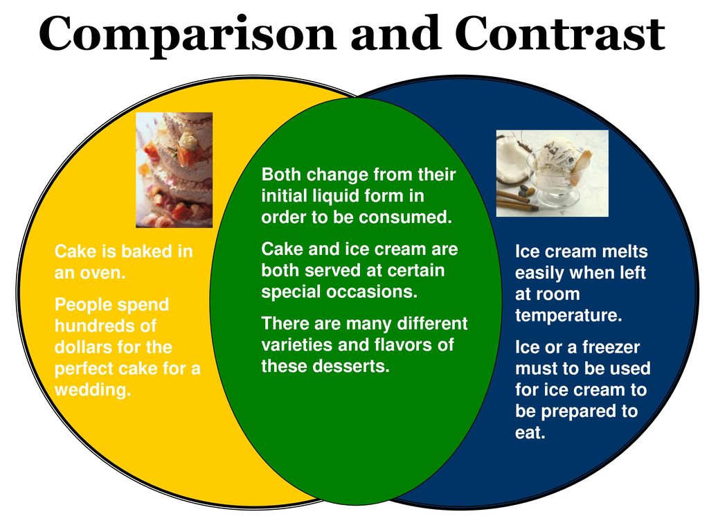 Compared comparison. Comparisons and contrasts. Language of Comparison and contrast. Compare and contrast phrases. Comparison and contrast structures.