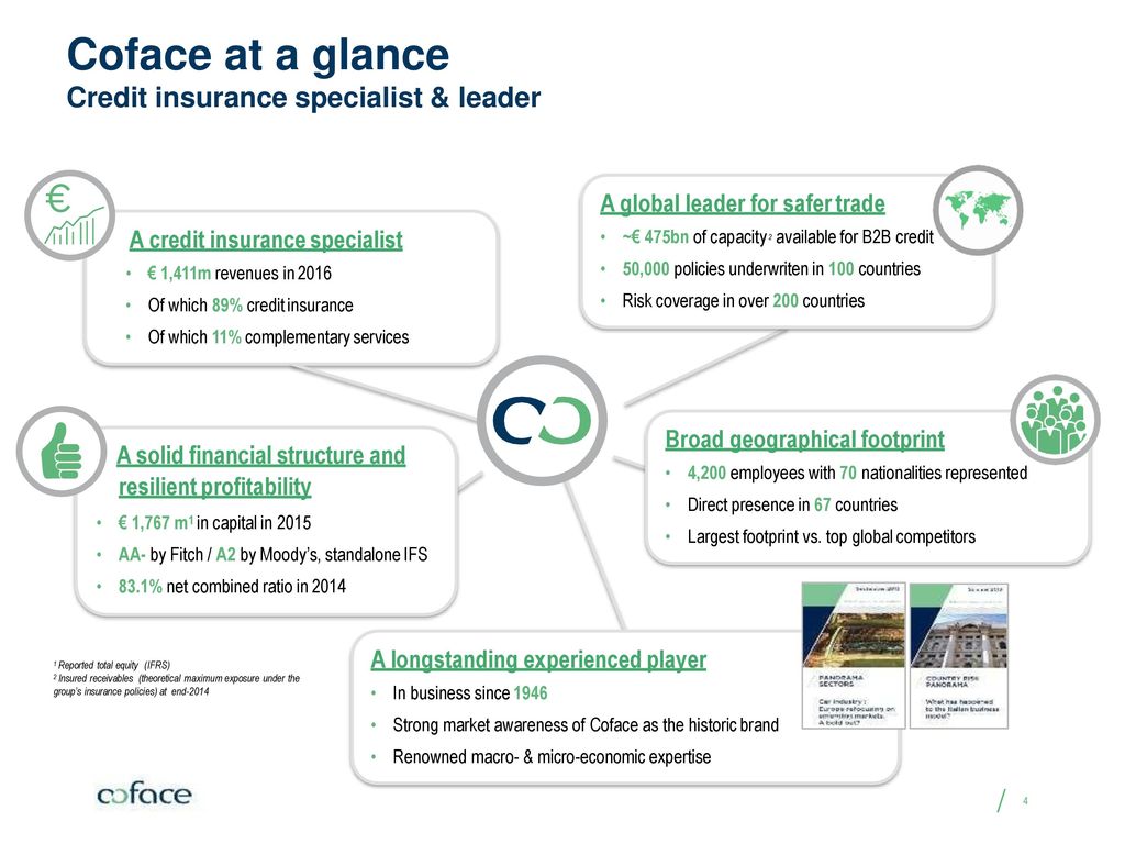 Working With Banks Credit Insurance Solutions Ppt Download