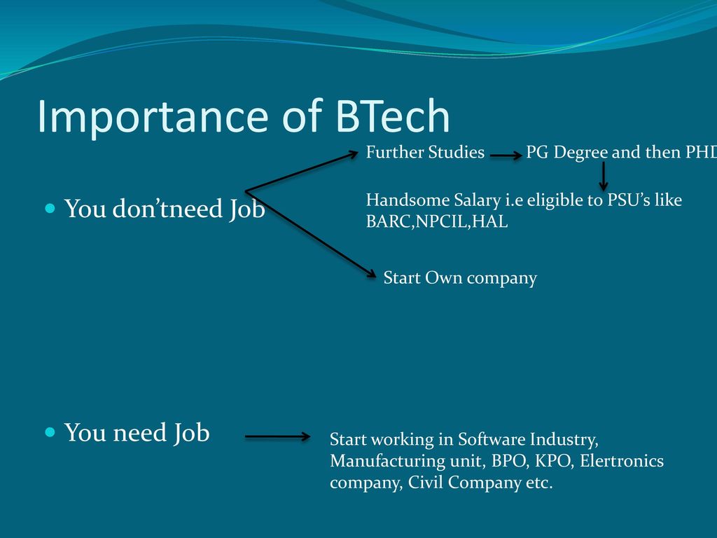 Importance of BTech You don’tneed Job You need Job Further Studies