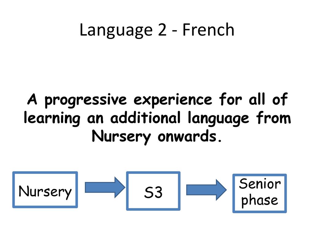 Language 2 - French A progressive experience for all of learning an additional language from Nursery onwards.