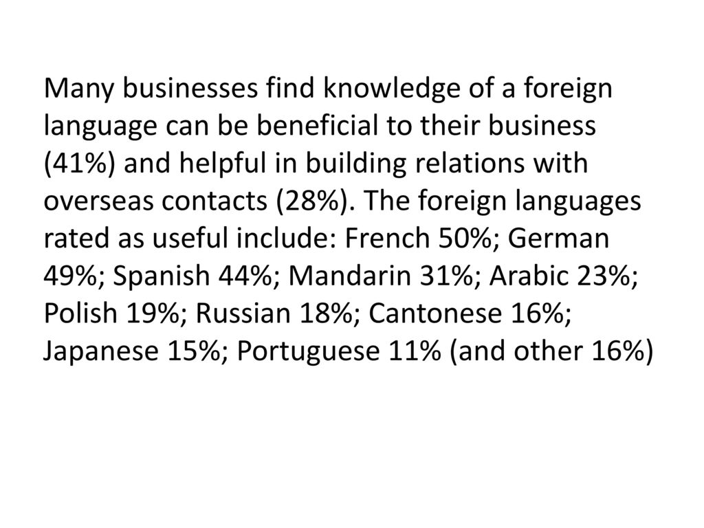 Many businesses find knowledge of a foreign language can be beneficial to their business (41%) and helpful in building relations with overseas contacts (28%).