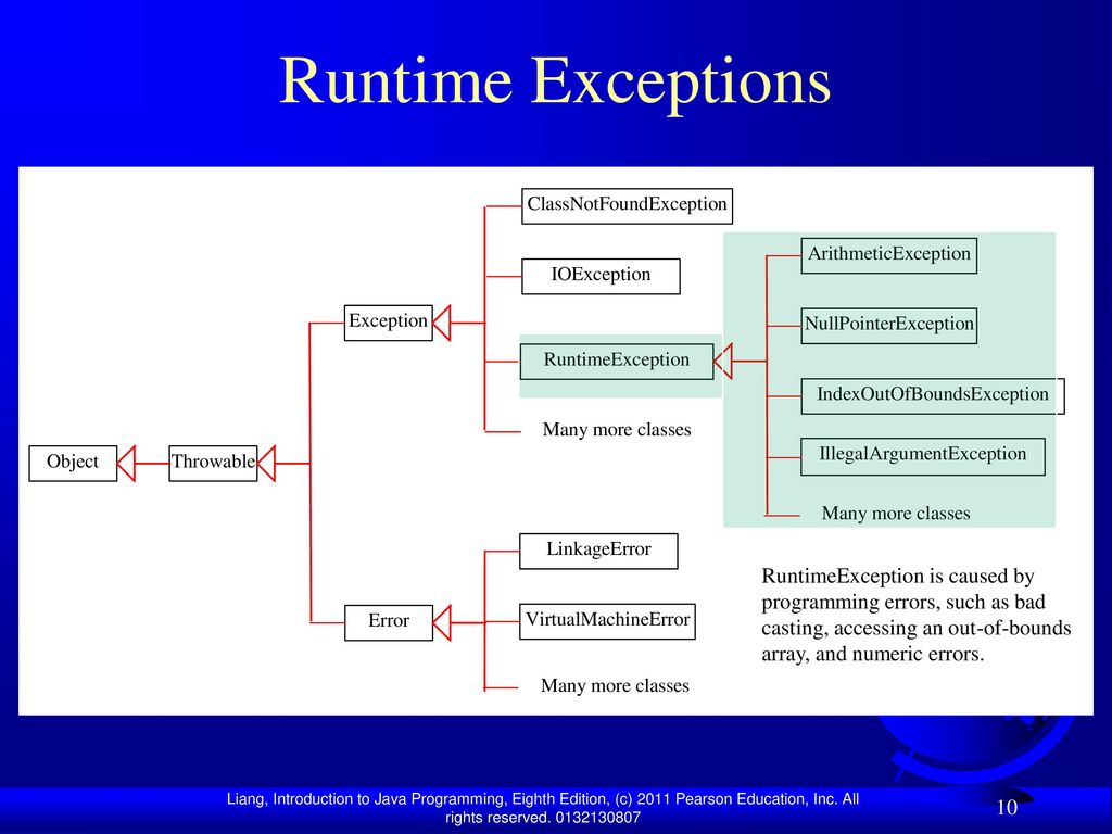 Multiple exceptions Multiple exceptions