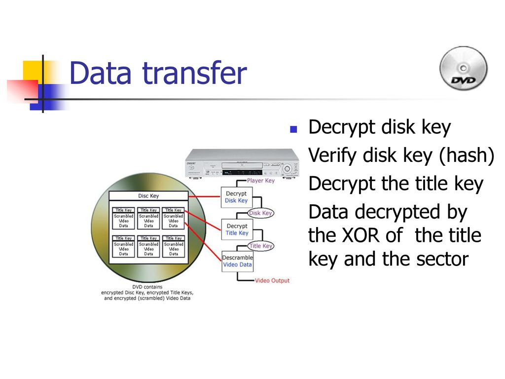 Content Scramble System For Dvd Ppt Download Content Scramble System For Dvd Ppt Download