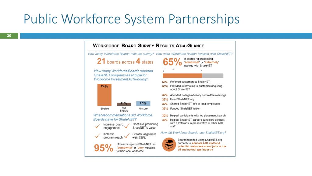NCWE Conference Atlanta, GA ppt download