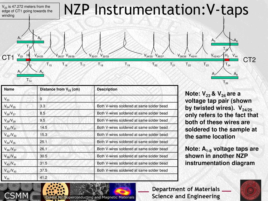 NZP Instrumentation:V-taps