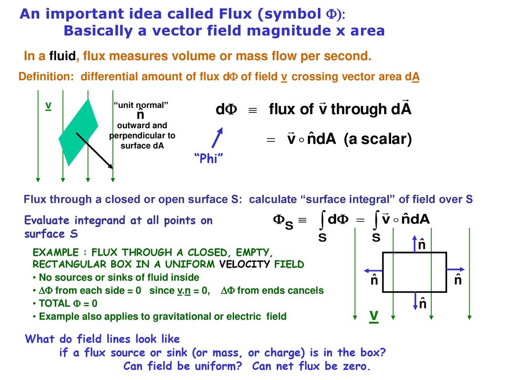 Flux Definition Fluid Flow Example Gaussian Surfaces Ppt Download