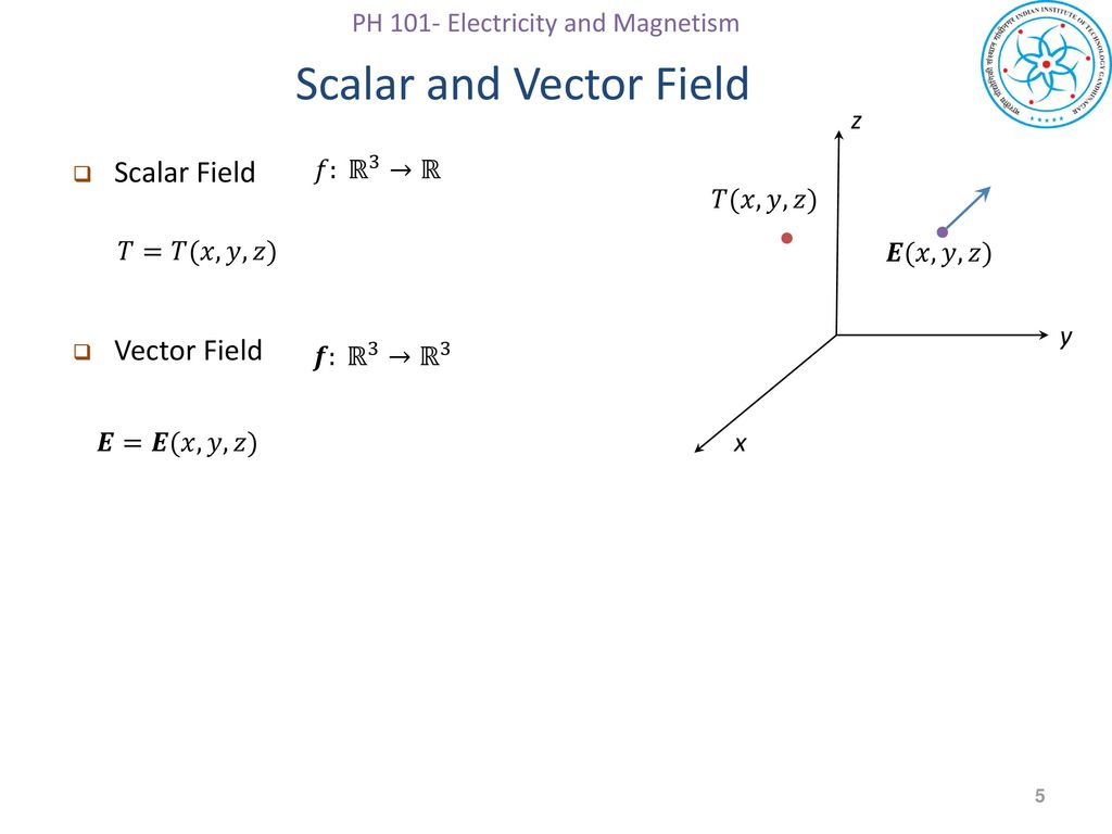 Vector Algebra And Calculus Ppt Download