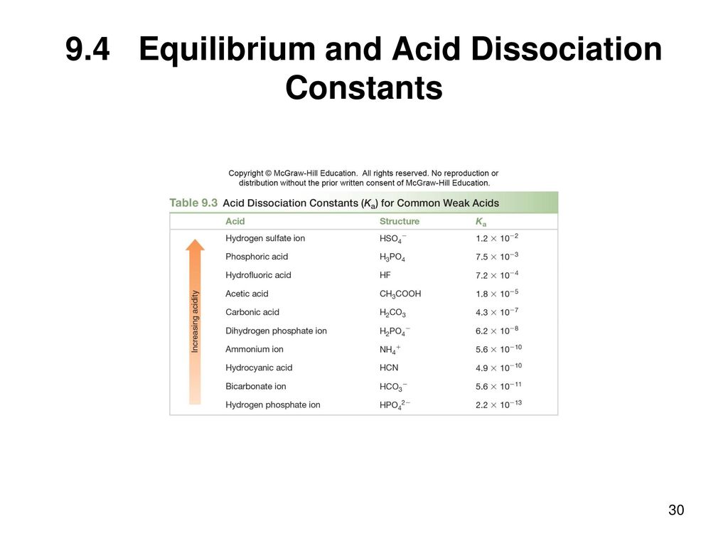 Chapter 9 Lecture Outline - Ppt Download