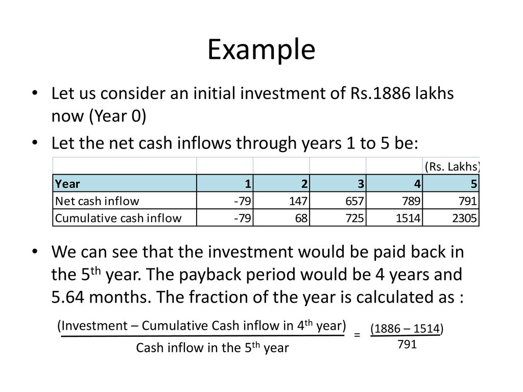 Solar Payback Period Graph Solar Power System Payback Times For