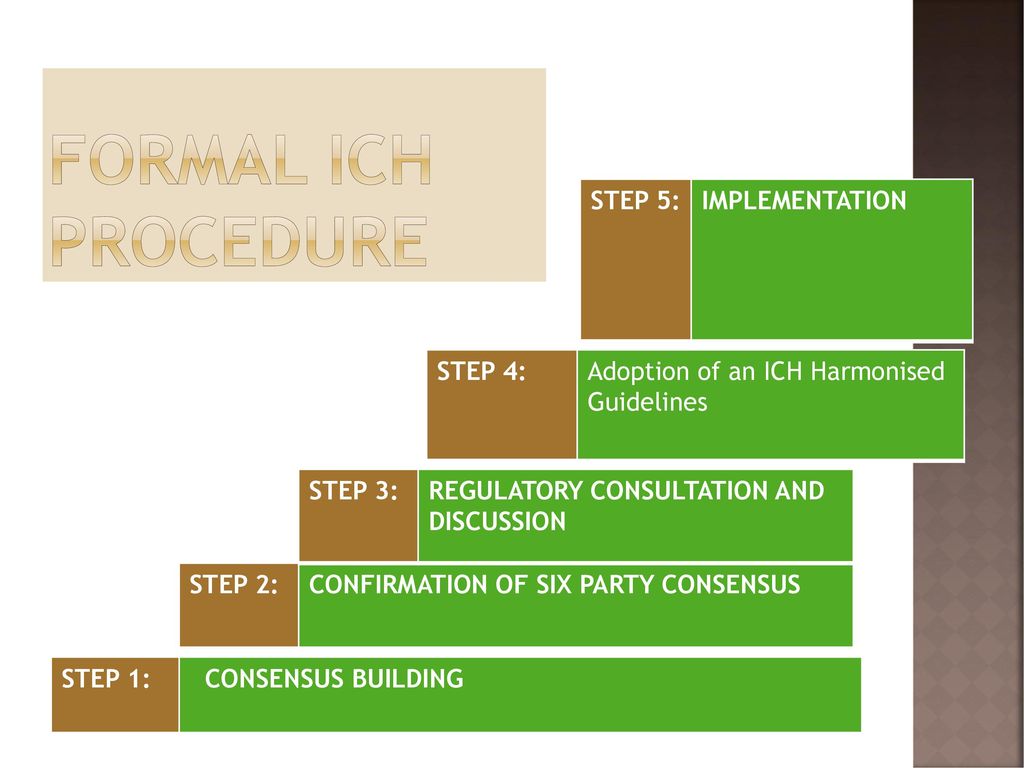 Ich guidelines. ppt download