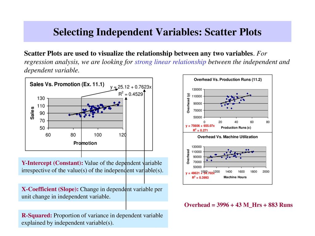 Regression Analysis Estimating Relationships Ppt Download Regression Analysis Estimating Relationships Ppt Download
