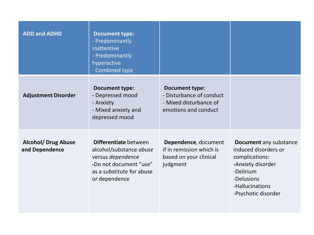 Implementation Of Icd 10 Deadline Ppt Download
