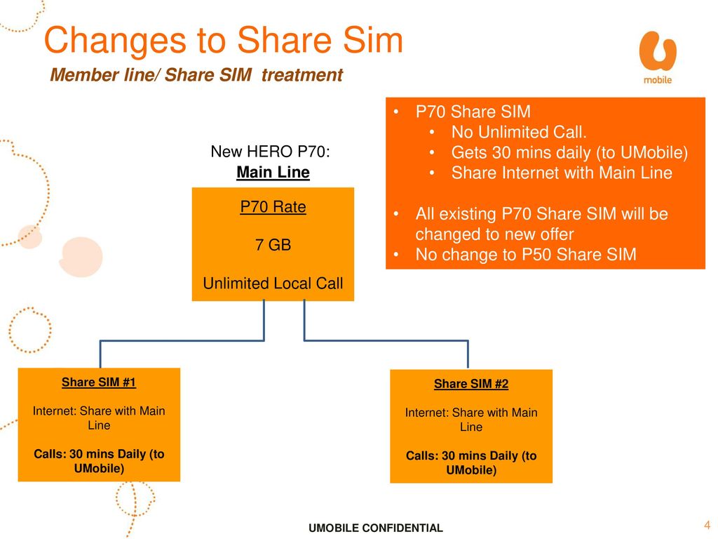 Postpaid Promotion Mass 1 Sept 31 Dec Ppt Download