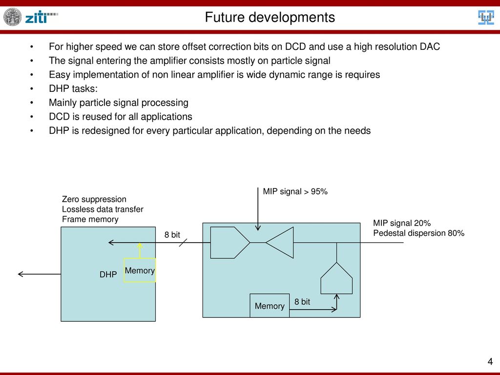 Future developments For higher speed we can store offset correction bits on DCD and use a high resolution DAC.