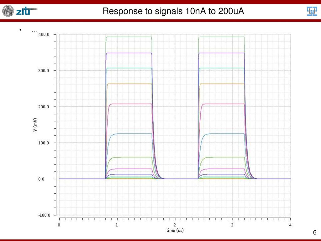 Response to signals 10nA to 200uA